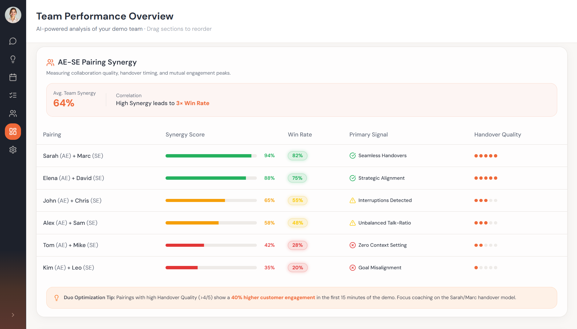 AE-SE Pairing Synergy table with synergy scores, win rates, and handover quality