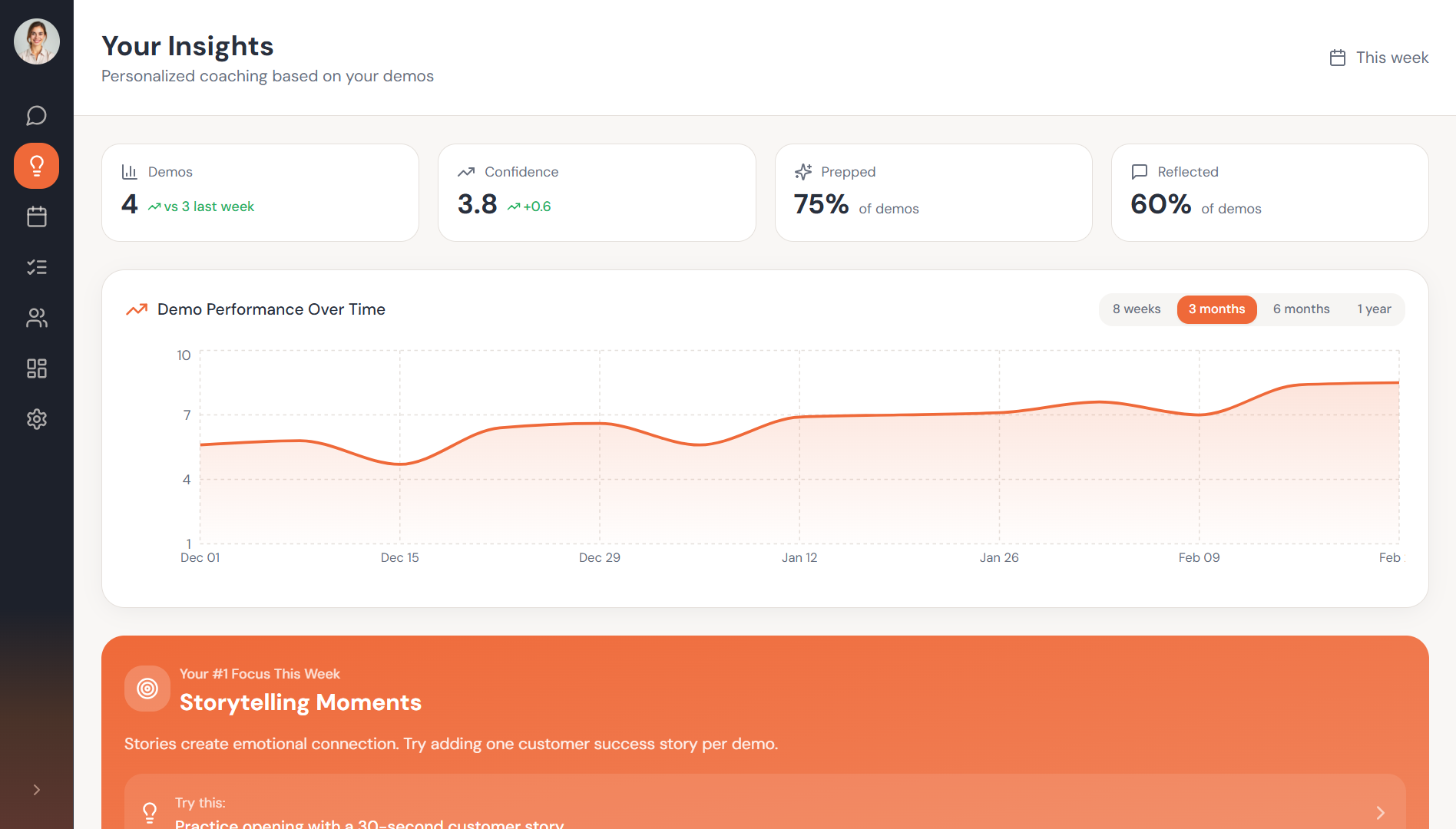 Personal Insights dashboard
