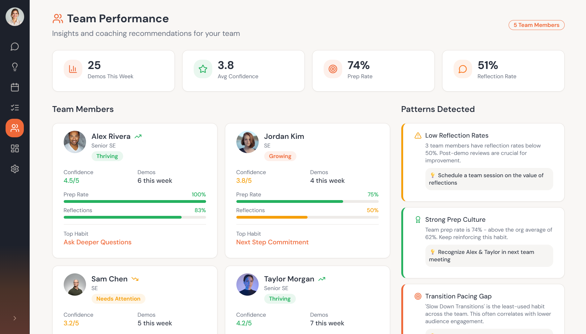 Team Performance dashboard with member stats, prep rates, and detected patterns